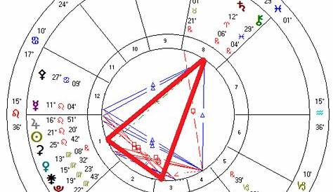 yod in natal chart