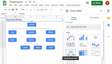 How to Create an Org Chart in Google Docs