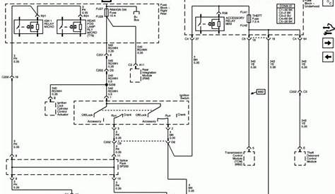 Cadillac Wiring - wiring diagram db