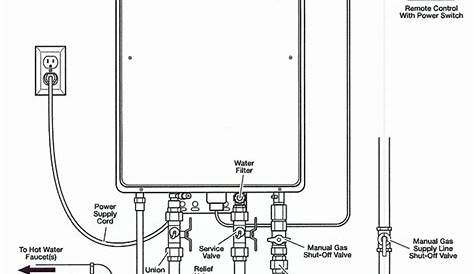 Rheem Tankless Water Heater Wiring Diagram - Wiring Diagram