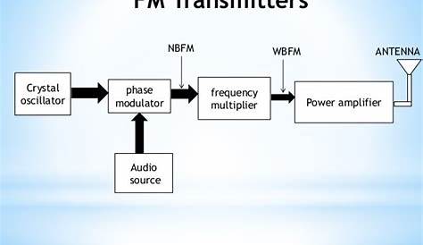 simple fm transmitter circuit diagram