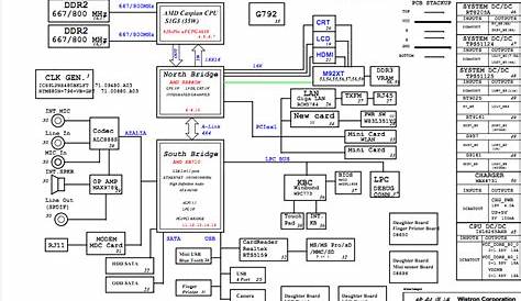 acer Aspire 5542/5542G schematic, JV50-TR Motherboard - Laptop Schematic