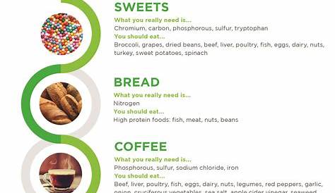 emotional food cravings meaning chart