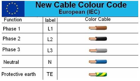 Ac Wire Color Code Standard