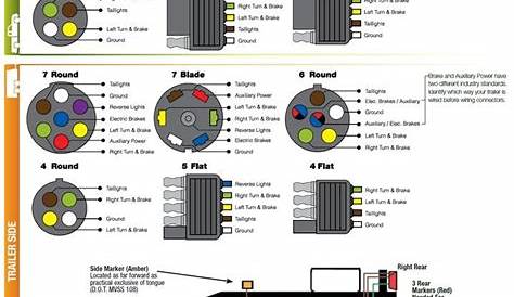trailer electrics wiring diagram