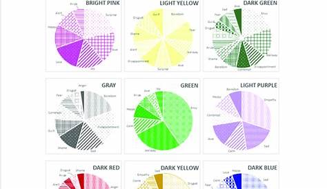 | Frequency of selection of emotions for each color: study 2