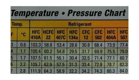 r134a low side pressure chart