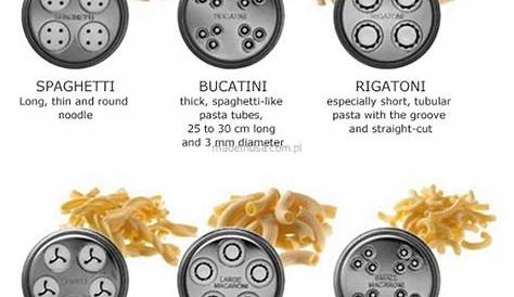 Kitchenaid Pasta Thickness Guide