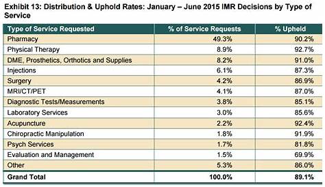 CA Workers' Comp After 2012 Reforms - Workers' Comp Insights