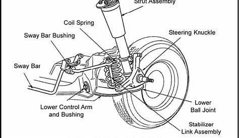 Suspension System Types: An Undercar Overview » NAPA Blog