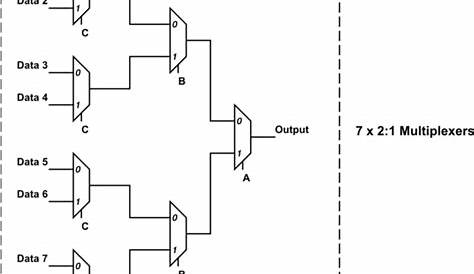 2 1 Mux Circuit Diagram - Circuit Diagram