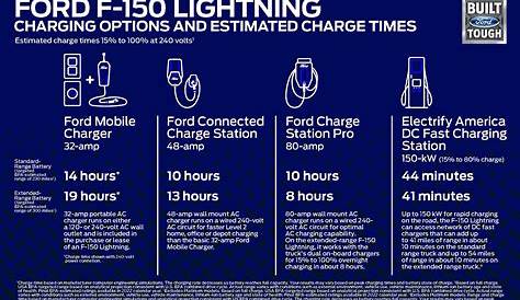 ford f150 electric miles per charge