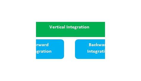 Flowchart, Wiring and Diagram: Venn Diagram Of Vertical And Horizontal