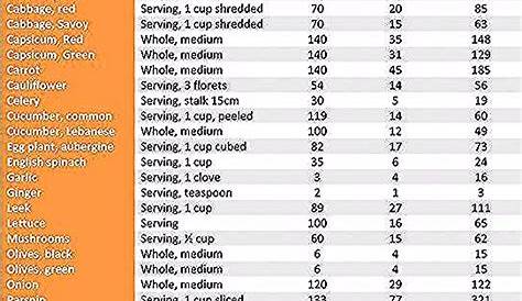 vegetable calorie chart pdf