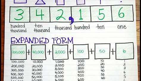 Place Value Chart Solutions - Classroom Freebies