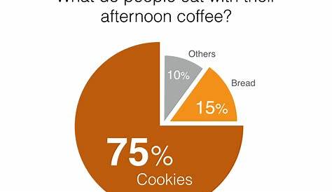 when should you use a pie chart