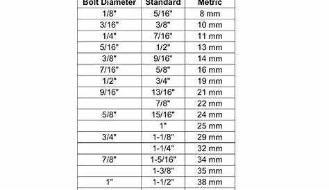 wrench size chart metric