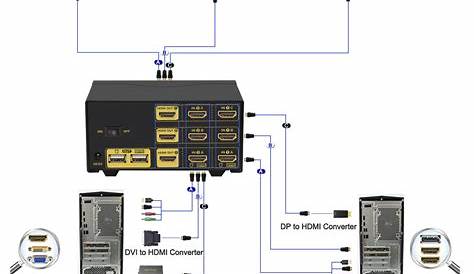 2 Port KVM Switch Triple Monitor HDMI 4K 30Hz CKL-923HUA – CKL KVM Switches