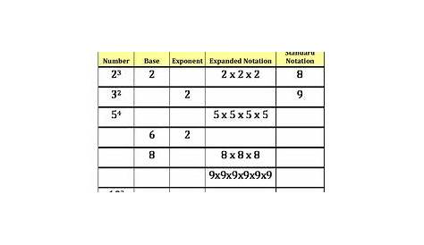 Practice Printable Exponent Worksheets For 6th Grade Math - Tedy
