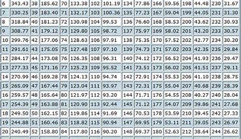 jimmy johnson draft pick value chart