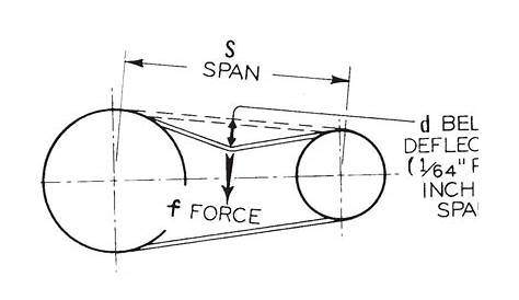 gates v belt tension chart