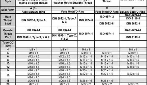 Metric Pipe Thread Dimensions Chart Online Shopping