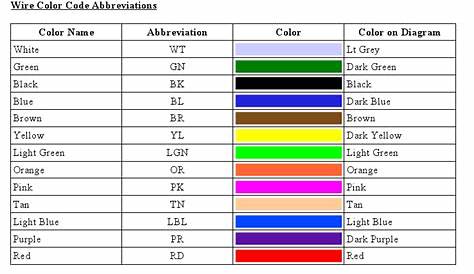 Electrical Wiring Color Code Abbreviations