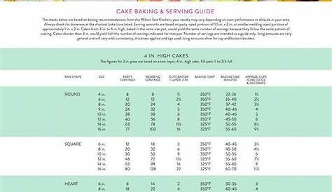 wilton cake chart servings