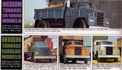 Directory Index: ChryslerTrucksVans/1963_Trucks_and_Vans/1963_Dodge