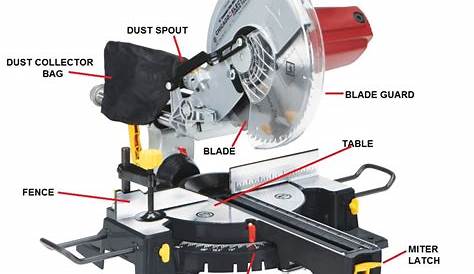 Operating an Electric Miter Saw: A Beginner's Guide