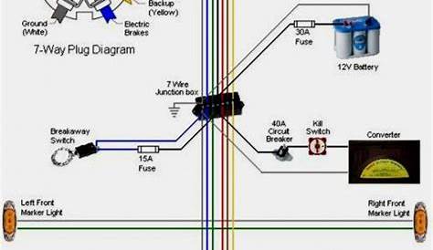 Trailer Brake Wiring Diagram With Brakes - Database - Faceitsalon.com