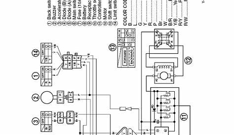 1989 Ezgo Golf Cart Wiring Diagram Toolbars Menu - Kyra Wireworks