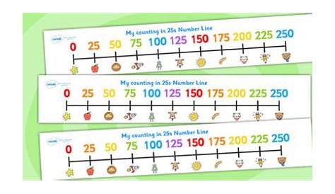 FREE! - Counting In 25s Number Line (Teacher-Made)