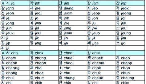 How to read Hangul? | Korean Language Amino