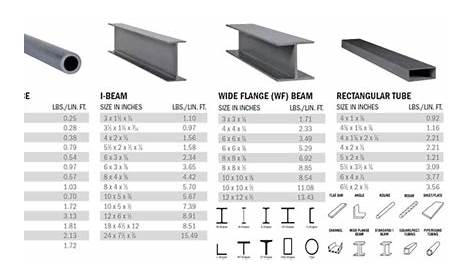 Steel Beam Sizes And Shapes | Hot Sex Picture