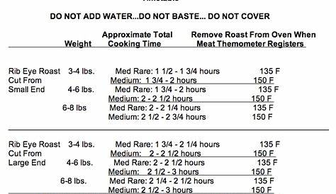 ribeye roast bone in cooking time chart