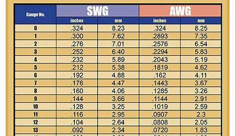 Swg Wire Gauge Chart Pdf