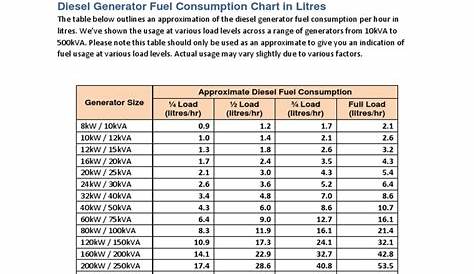 generac fuel consumption chart