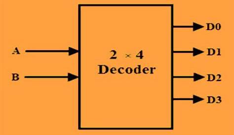 4 to 16 decoder circuit diagram