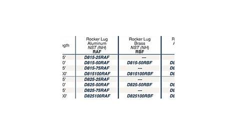 fire hose size chart