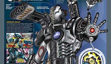 War Machine schematics | Marvel facts, Marvel superhero posters, Marvel