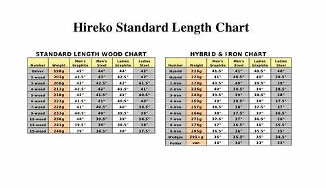 hybrid shaft length chart