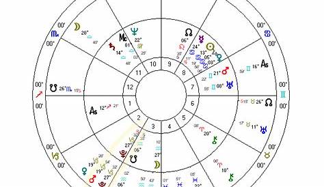 pluto retrograde in natal chart