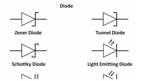 ☑ Tunnel Diode Schematic Diagram