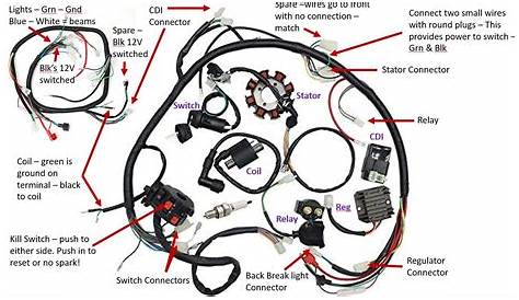 Mac's How to Tips: Wiring a Zongen ATV 250CC