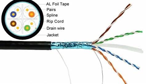 cat6 ethernet wiring diagram