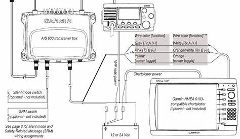 garmin gps antenna wiring diagram - Wiring Diagram
