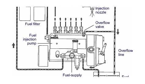 fuel injection pump diagram
