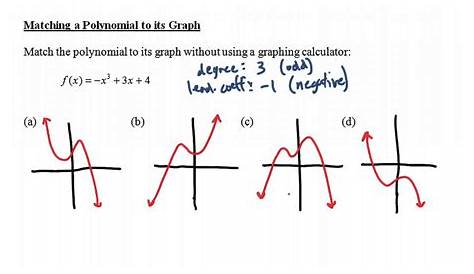 Matching a Polynomial to its Graph - YouTube