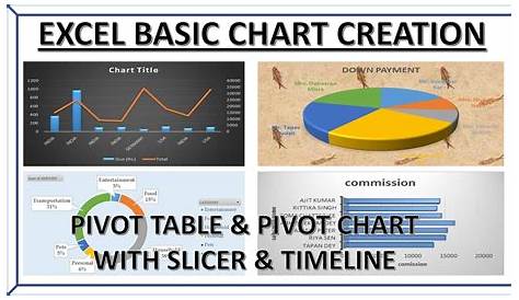Excel chart|Graph|Pivot chart|Pivot table|Ms Excel 2016 hindi tutorial